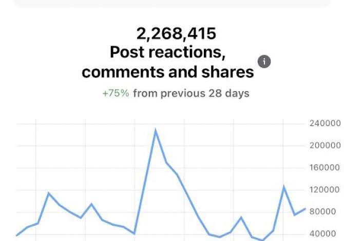 Servizi di IT e di marketing a Tirana - 300 Euro