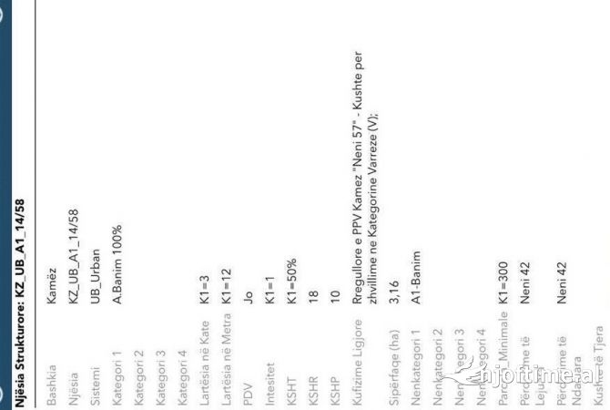 8.000m2 TOKE PER BIZNES- PRANE LIQENIT TE PASKUQANIT