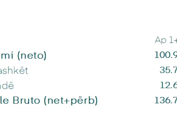 Shtepi ne shitje Apartament ne Himare, 1+1, Mobilimi Bosh, pa mobiluar, Pagesa 470,000  Euro.