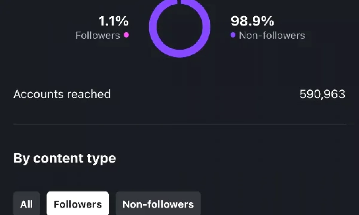 Ofrojme sherbime profesionale te Social Media Management