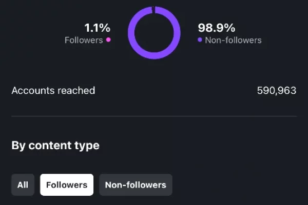 Domanda di lavoro per Social Media Manager a Tirana