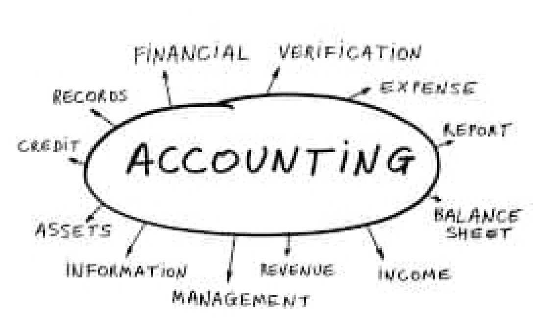 Kontabiliteti  Praktik ofron Kurse te Progameve Financiare, Mbajtje Konatbiliteti mujor dhe Mbyllje Bilanci vjetor