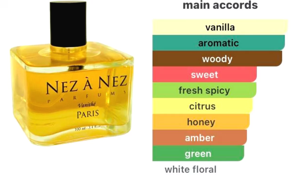 ✨ Shitet Parfum Original Niche – Nez à Nez Vanithé (100 ml) Unisex