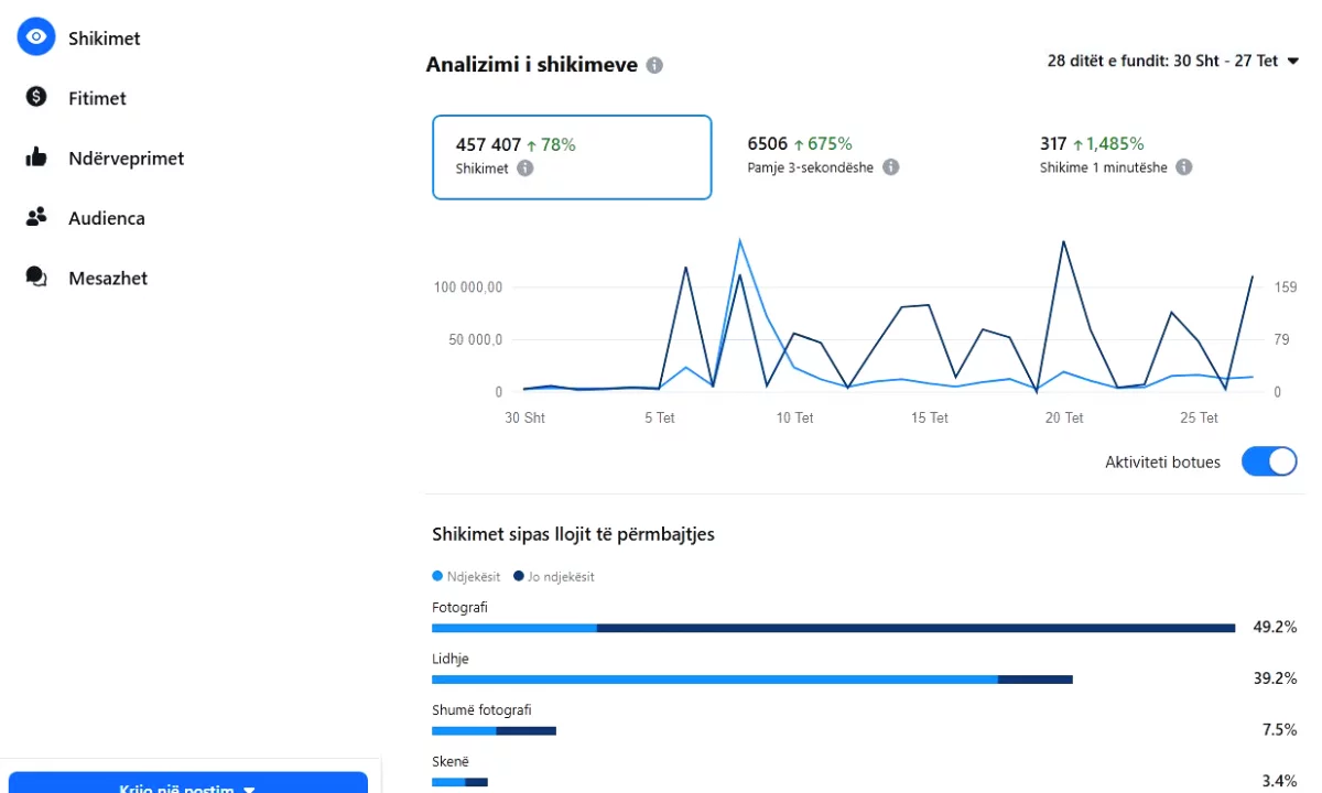 Shitet Biznesi i "Kompani Marketingu Online"