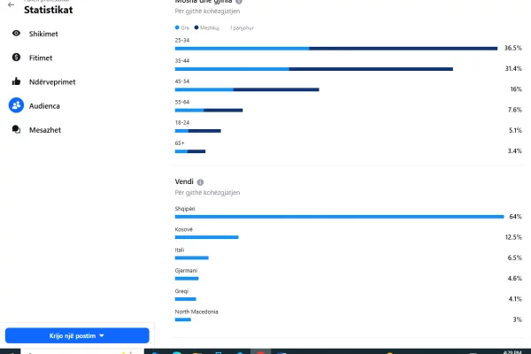 Biznese ne shitje ne Tirane - 46,000 Euro
