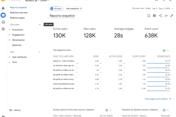 Biznese ne shitje ne Tirane - 44,000 Euro