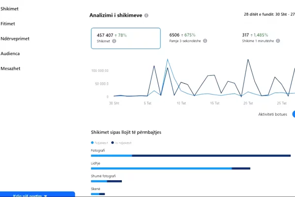 Biznese ne shitje ne Tirane - 44,000 Euro
