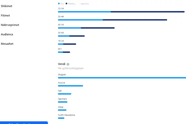 Biznese ne shitje ne Tirane - 44,000 Euro